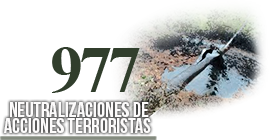 Efectividad Neutralizaciones de Acciones Terroristas Neutralizaciones de Acciones Terroristas