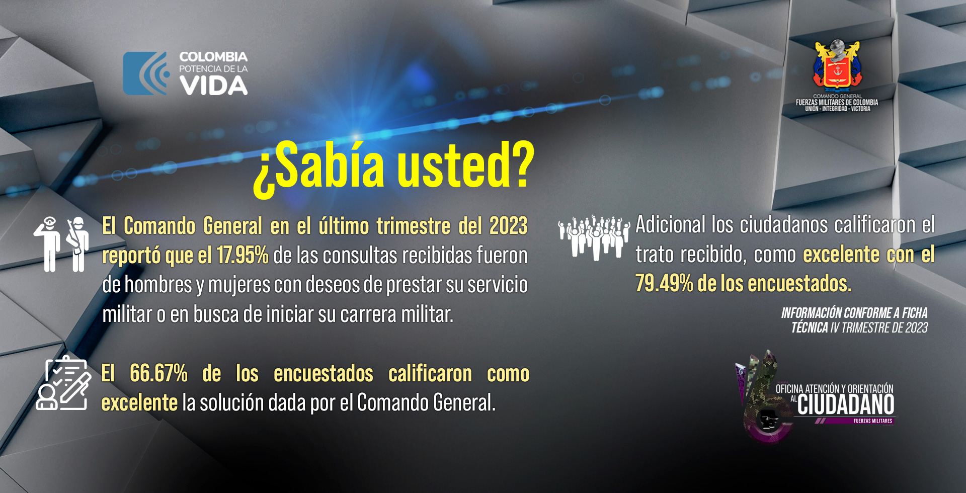 
            MUSEO MILITAR
      
