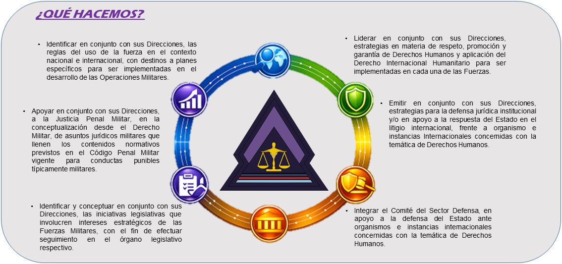 
            Objetivos
      