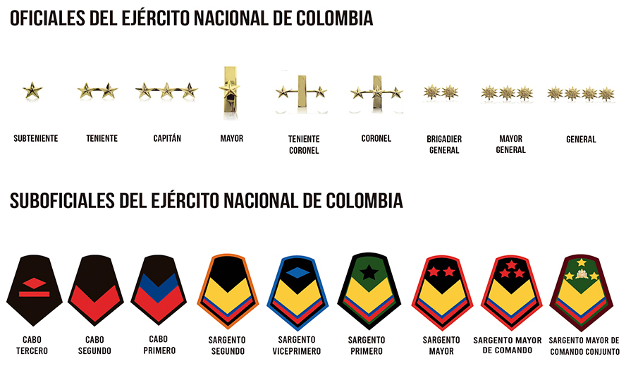 Grados Ejército Nacional