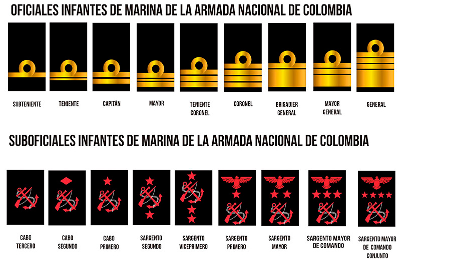Grados de la Armada de Colombia