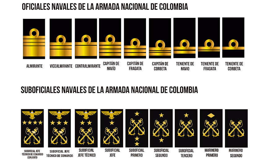 Grados de la Armada de Colombia