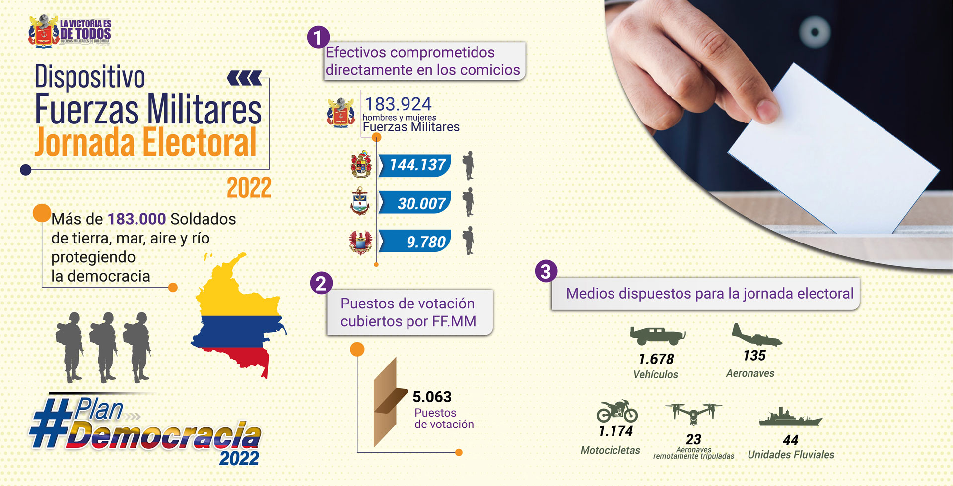 Plan Democracia 2022