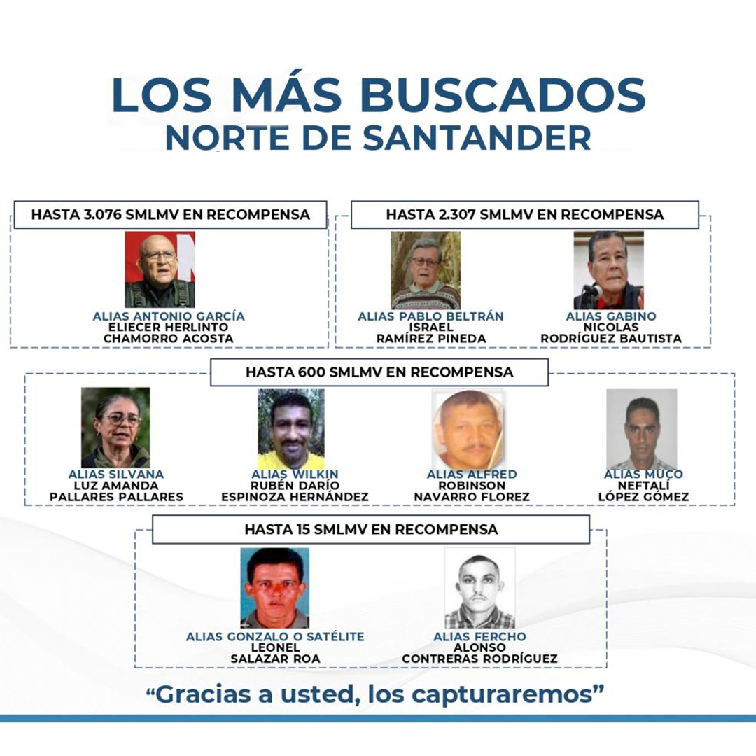 LOS MÁS BUSCADOS