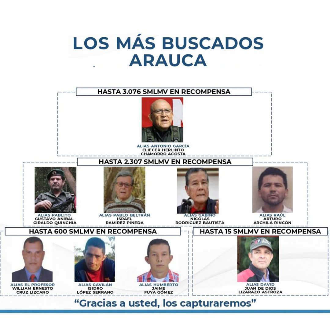LOS MÁS BUSCADOS