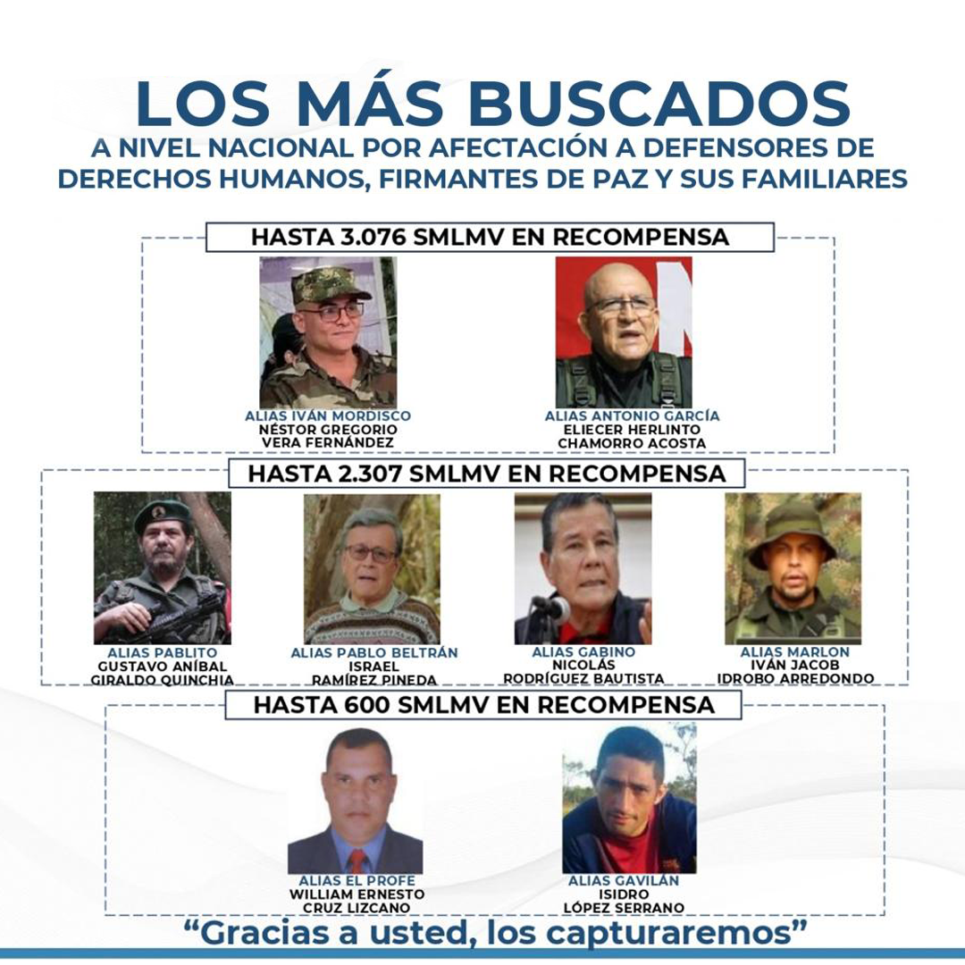 LOS MÁS BUSCADOS