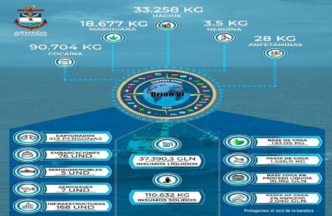 Culmina la VI versión de la campaña naval multinacional contra el Narcotráfico Orión