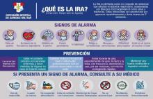 IRA infección que ataca el sistema respiratorio