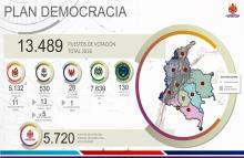 Fuerzas Militares de Colombia despliegan más de 228 mil efectivos para asegurar las elecciones de este 31 de mayo