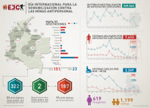 cogfm-ejc-dia-internacional-sensibilizacion-victimas-antipersonales-04-jep.gif