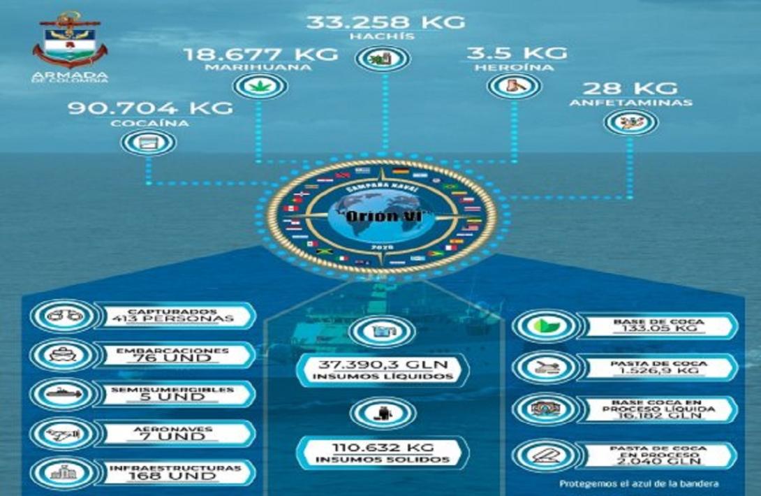 cogfm-armada-colombia-operacion-naval-multinacional-contra-narcotrafico-orion-25.jpg